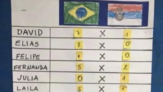 Palpites de crianças para primeiro jogo do Brasil na Copa divertem redes sociais