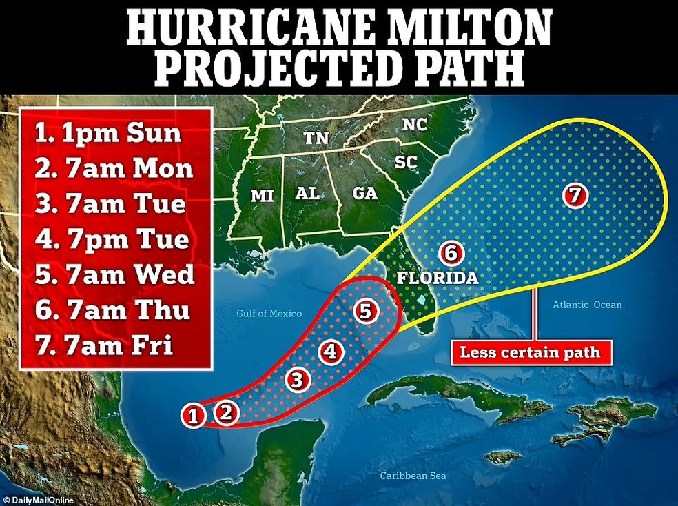 Furacão Milton rumo à Flórida: Animação da NASA mostra como furacão ...