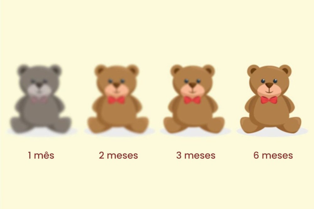 O Bebe Começa A Enxergar Com Quantos Meses